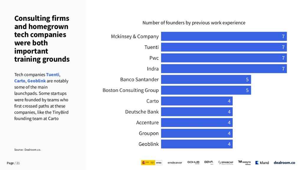 Serial entrepreneurs behind top-performing Spanish startups, with backgrounds at Carto, Tuenti, McKinsey, and BCG