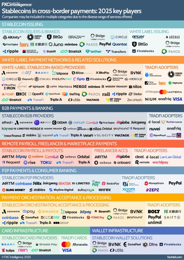 Stablecoin Market Map