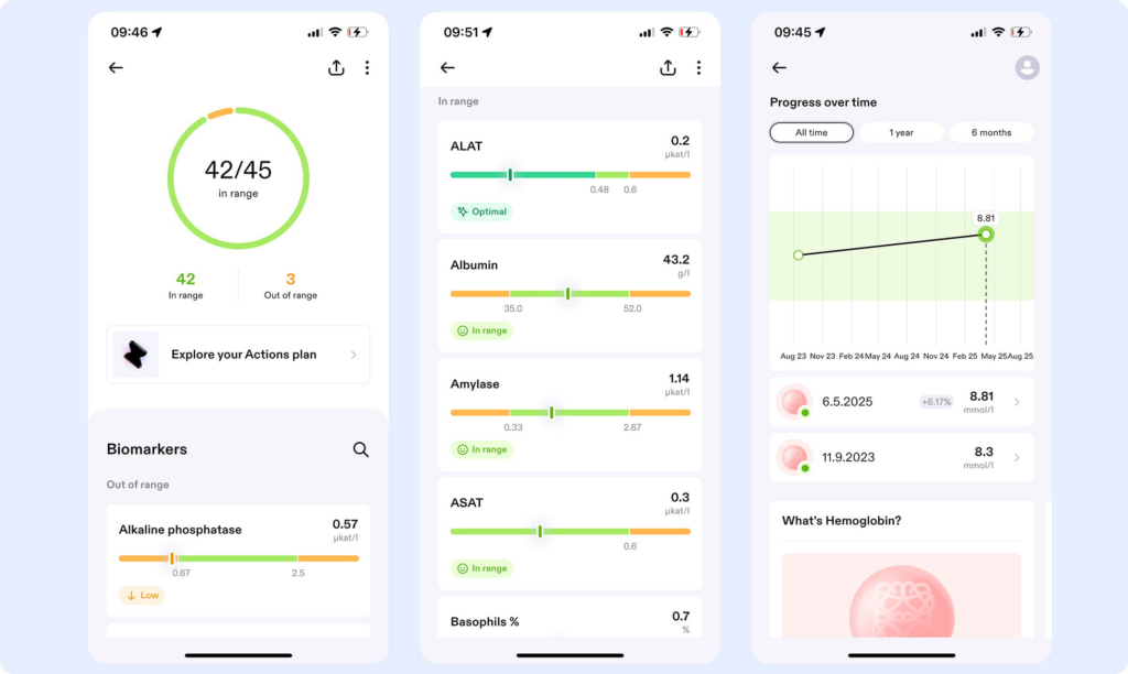 OpenHealth Lab API integrated into the Aware health app showing harmonized biomarker data