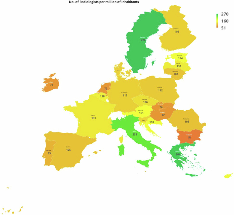 Number of radiologists per million inhabitants across European countries