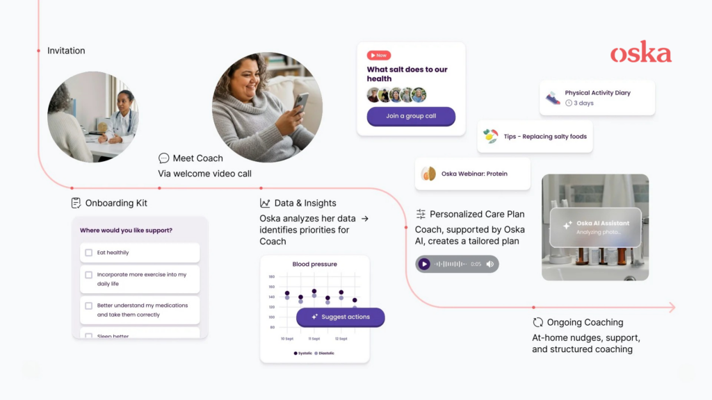 How Oska Health works
