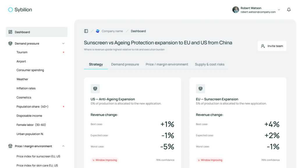 Sybilion supply chain decision intelligence platform interface